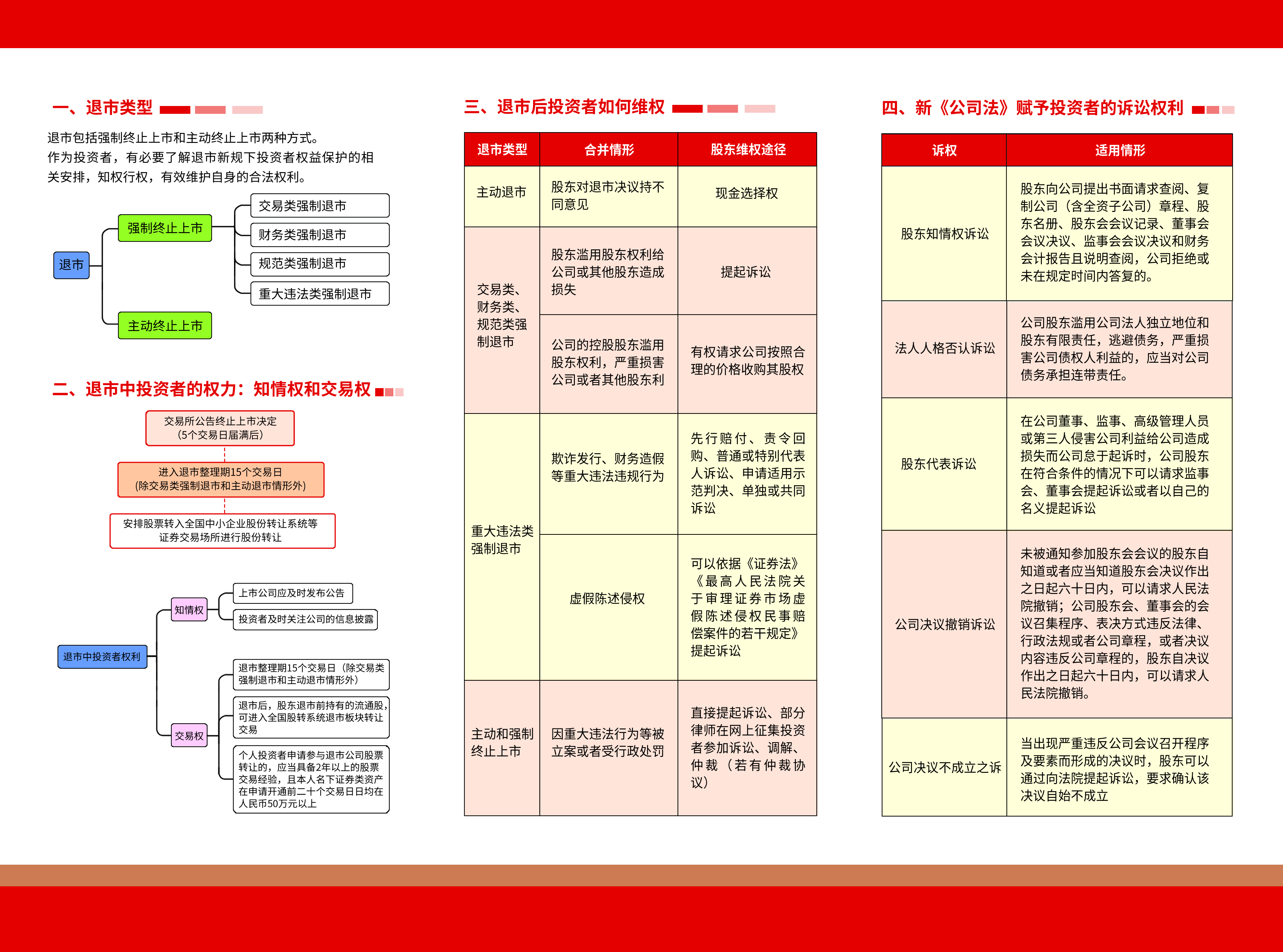 保護(hù)投資者  山東在行動(dòng)